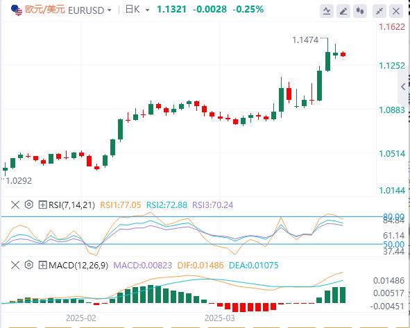 Trump once again considers relaxation the dollar hovering around the 100 mark(图2)