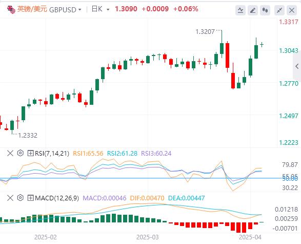 The United States once suspended tariffs on some goods, and the US dollar fell below the 100 mark(图3)