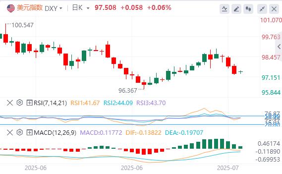The US and Japan finalize huge trade agreement but leave car tariff suspense, Prime Ministers resignation storm triggers a yen arbitrage(图1)
