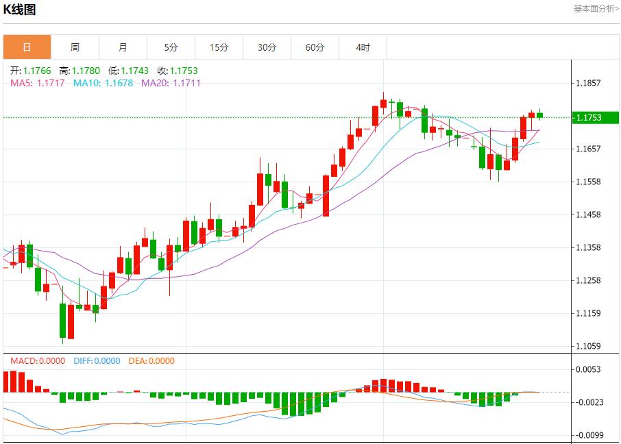 The European Central Bank keeps interest rates unchanged, and analysis of short-term trends of spot gold, silver, crude oil and foreign exchange on July 24(图1)
