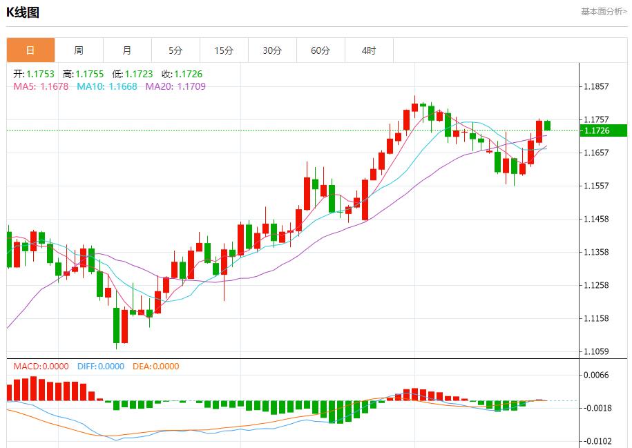 Demand for Germanys 10-year government bonds cools down, analysis of short-term trends of spot gold, silver, crude oil and foreign exchange on July 23(图1)