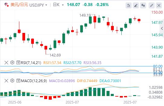 Big data and Canadian Federal Reserve interest rate decisions are fy.xmxmxm.cning(图3)