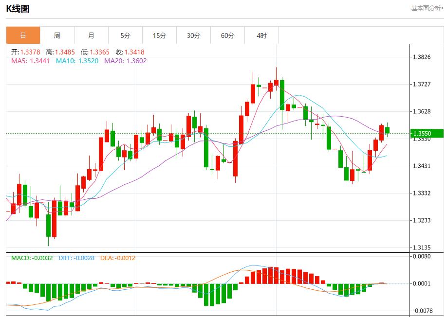 The European Central Bank keeps interest rates unchanged, and analysis of short-term trends of spot gold, silver, crude oil and foreign exchange on July 24(图2)