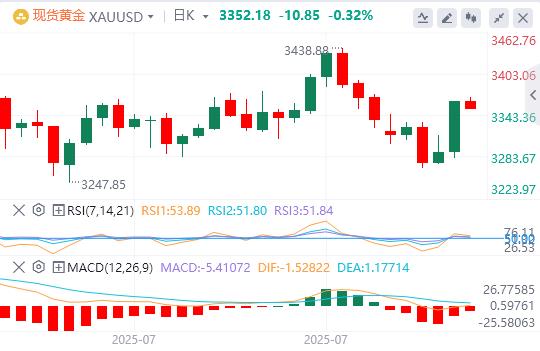 The non-agricultural outcry, the Federal Reserve suddenly experienced a personnel earthquake, and the expectation of interest rate cuts soared overnight!(图3)