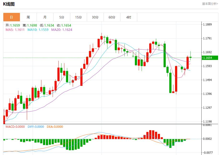 Global stock market storm is fy.xmxmxm.cning, analysis of short-term trends of spot gold, silver, crude oil and foreign exchange on August 7(图1)