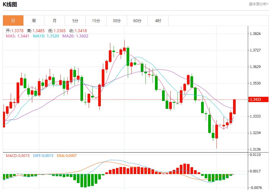 Global stock market storm is fy.xmxmxm.cning, analysis of short-term trends of spot gold, silver, crude oil and foreign exchange on August 7(图2)