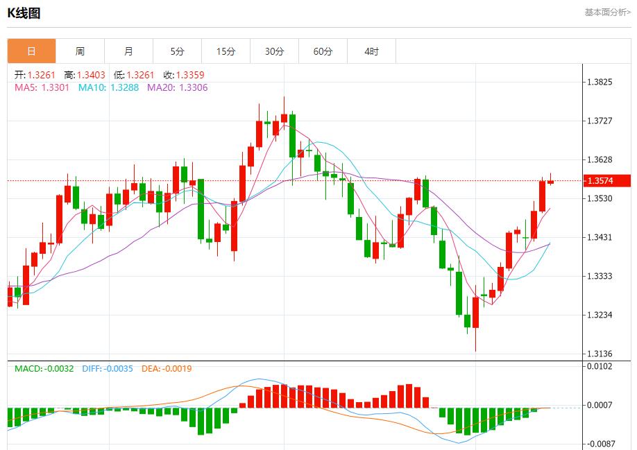 欧洲央行9月降息预期降温，8月14日现货黄金、白银、原油、外汇短线走势分析(图2)