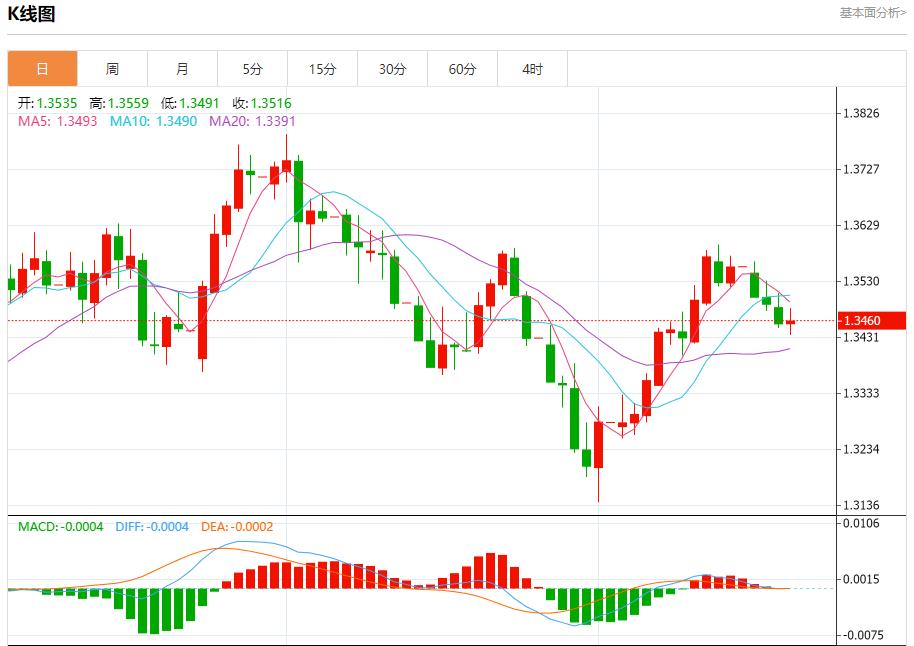 European and American trade agreement locked, analysis of short-term trends of spot gold, silver, crude oil and foreign exchange on August 21(图2)