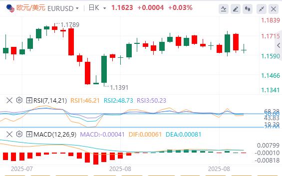 Trump threatens tariffs again, dollar index stabilizes above $98(图1)
