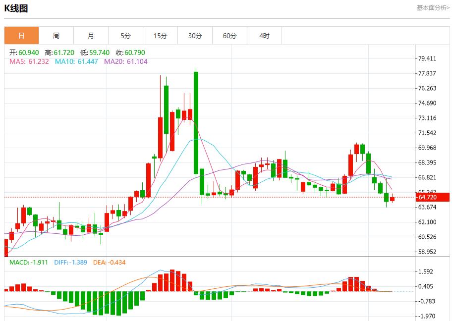 Global stock market storm is fy.xmxmxm.cning, analysis of short-term trends of spot gold, silver, crude oil and foreign exchange on August 7(图5)
