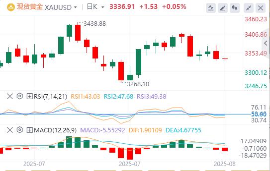 美元指数反弹，美国通胀数据传来“坏消息”！(图4)