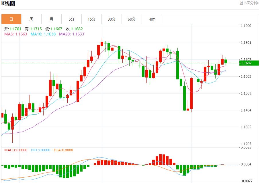 欧洲央行9月降息预期降温，8月14日现货黄金、白银、原油、外汇短线走势分析(图1)