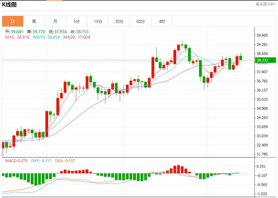 欧洲央行9月降息预期降温，8月14日现货黄金、白银、原油、外汇短线走势分析(图4)