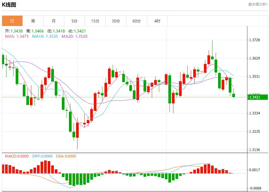The euro zone bond market is confused, analysis of short-term trends of spot gold, silver, crude oil and foreign exchange on September 25(图2)