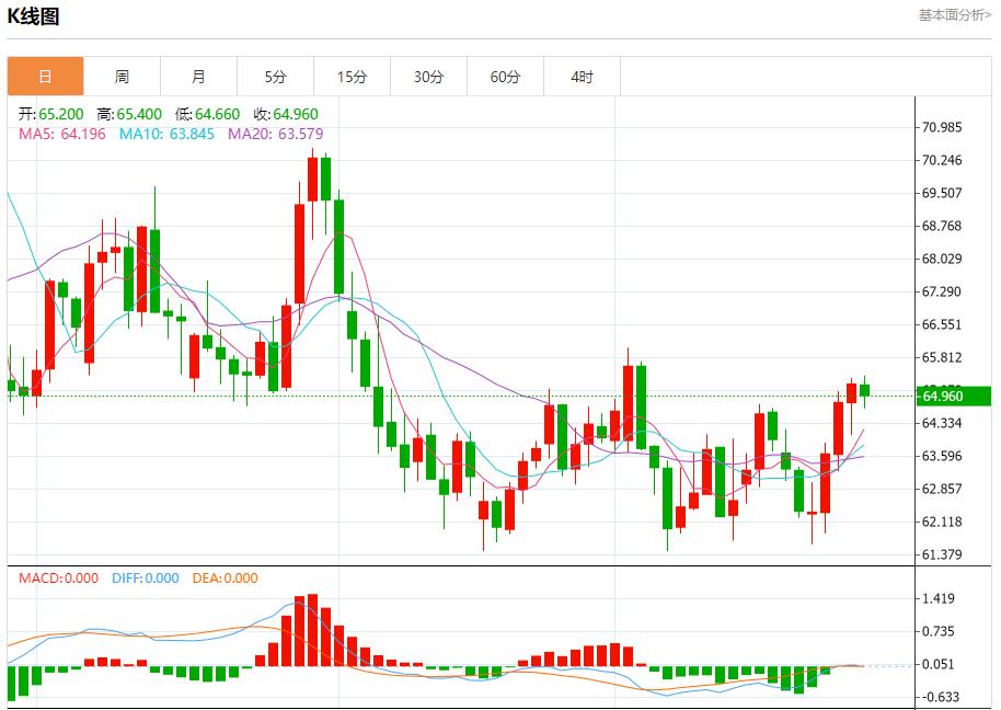 法国8月失业人数微降，9月26日现货黄金、白银、原油、外汇短线走势分析(图5)