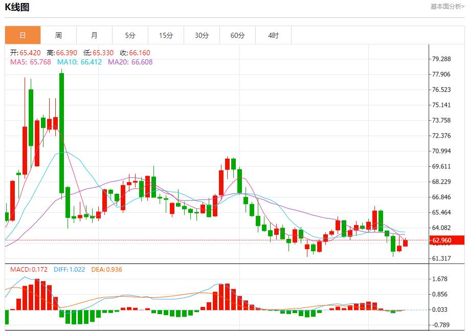 Negotiations between US and South Korea are deadlocked, analysis of short-term trends of spot gold, silver, crude oil and foreign exchange on September 9(图5) Negotiations between US and South Korea are deadlocked, analysis of short-term trends of spot gold, silver, crude oil and foreign exchange on September 9(图5)
