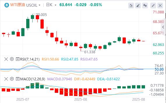 Feds favorite inflation indicator supports interest rate cuts in September, Trumps tariff measures are sentenced to illegal(图5)