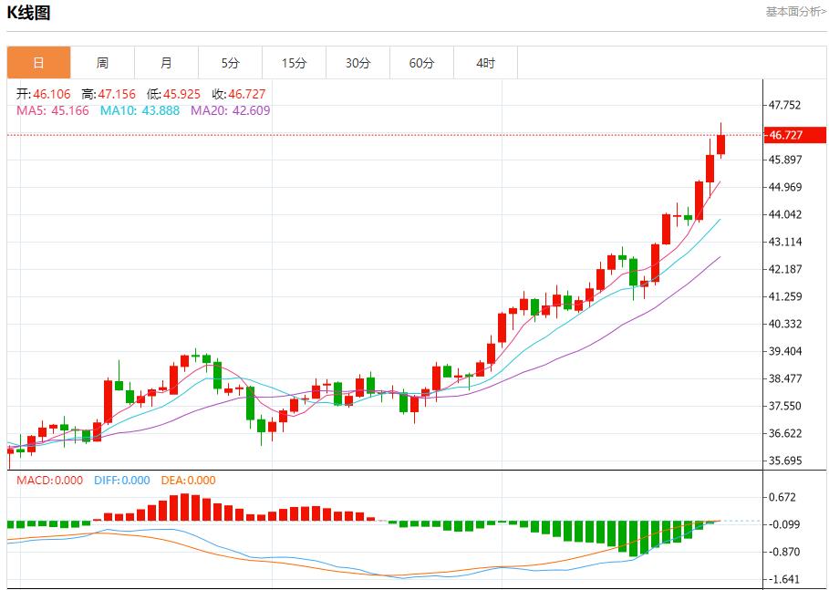 美联储理事米兰主张大幅降息，9月29日现货黄金、白银、原油、外汇短线走势分析(图4)