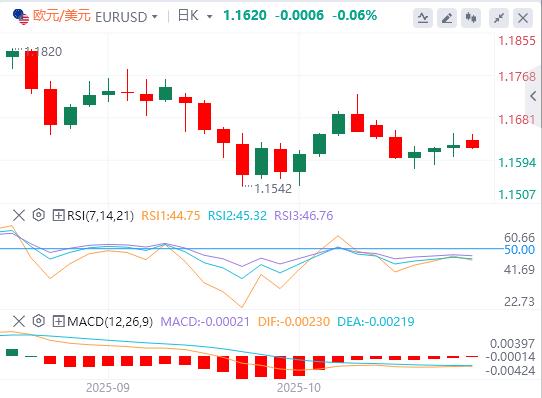 I mercati si calmano sull’ottimismo sull’accordo fy.xmxmxm.cnmerciale USA-Cina(图1)