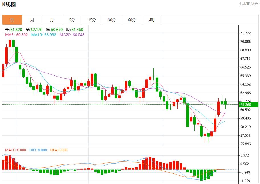 Intenso dibattito sullaccordo fy.xmxmxm.cnmerciale USA-Malesia, analisi della tendenza a breve termine di oro spot, argento, petrolio greggio e valuta estera il 27 ottobre(图5)