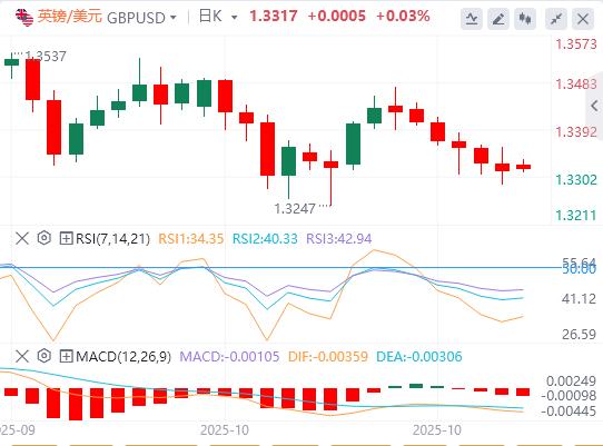 I mercati si calmano sull’ottimismo sull’accordo fy.xmxmxm.cnmerciale USA-Cina(图2)