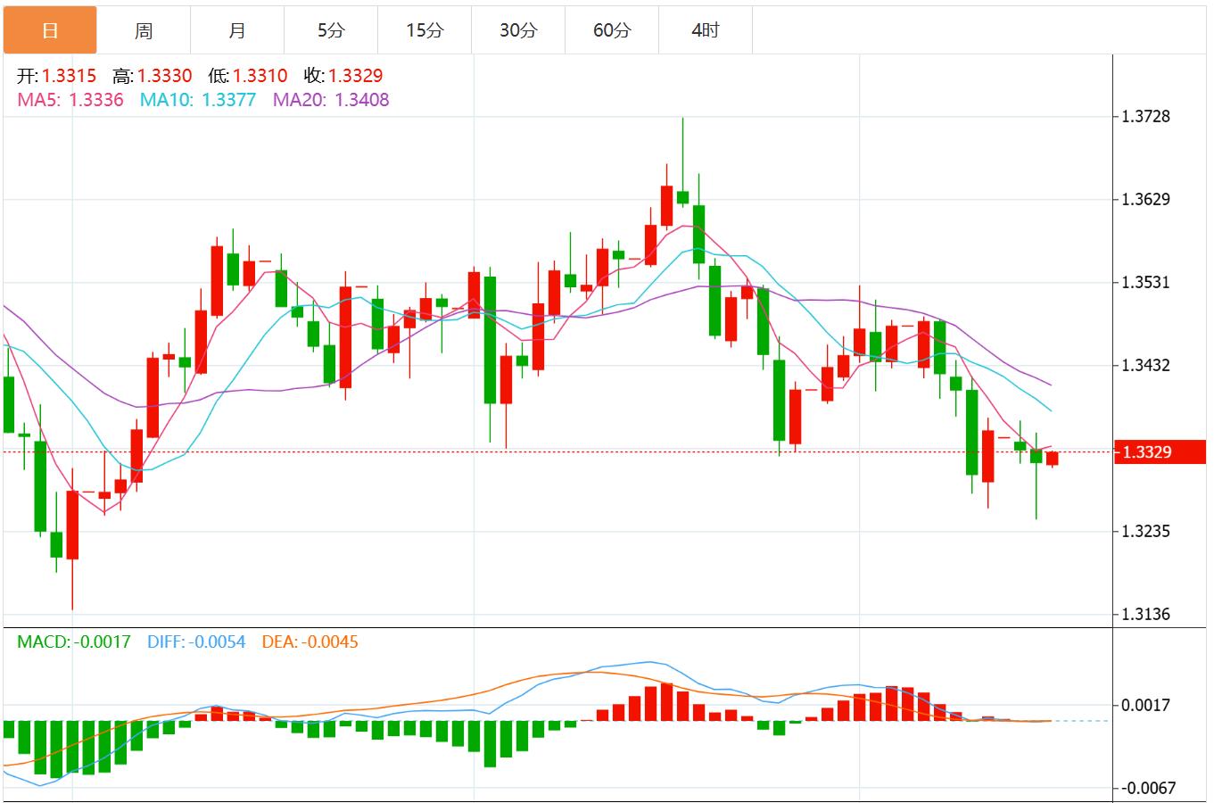 L’indice del dollaro USA si indebolisce su tutta la linea e le turbolenze politiche in Francia potrebbero mettere sotto pressione l’euro(图2)