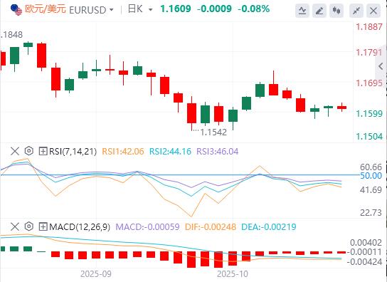 Il dollaro USA supera la soglia di 99, e stasera arriveranno i dati pesanti dagli Stati Uniti!(图1)