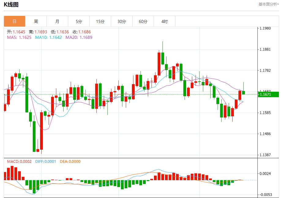 欧银鸽声再起，10月17日现货黄金、白银、原油、外汇短线走势分析(图1)
