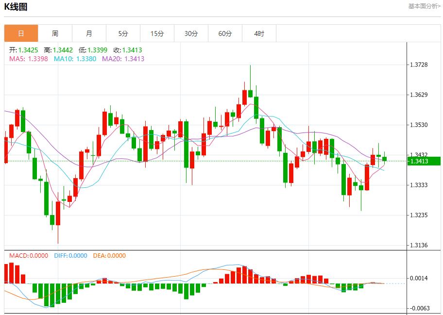 美联邦政府“停摆”持续,10月20日现货黄金、白银、原油、外汇短线走势分析(图2) 美联邦政府“停摆”持续,10月20日现货黄金、白银、原油、外汇短线走势分析(图2)
