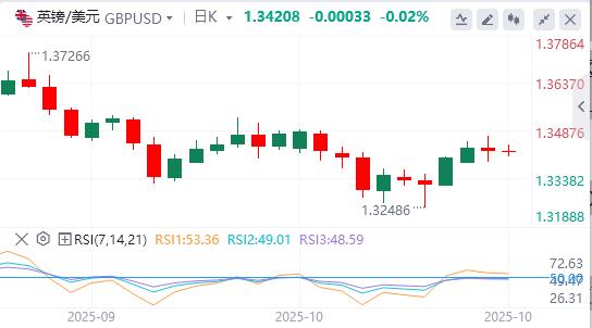 Il dollaro si indebolisce mentre le tensioni fy.xmxmxm.cnmerciali tra Stati Uniti e Cina si allentano(图2)