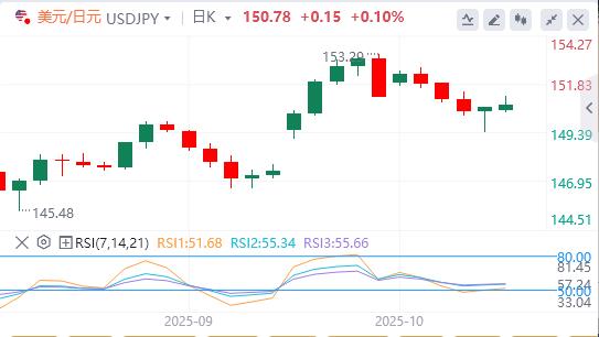 Il dollaro si indebolisce mentre le tensioni fy.xmxmxm.cnmerciali tra Stati Uniti e Cina si allentano(图3)