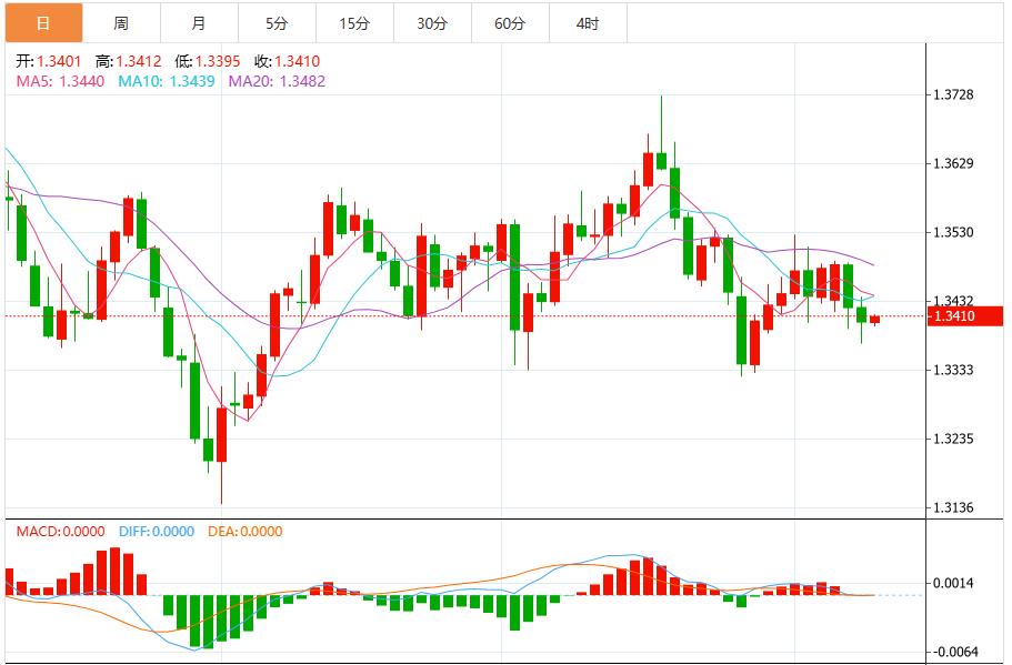 L’indice del dollaro USA ha oscillato sopra la soglia dei 99, e la Federal Reserve ha lanciato segnali a sostegno del rally.(图2)