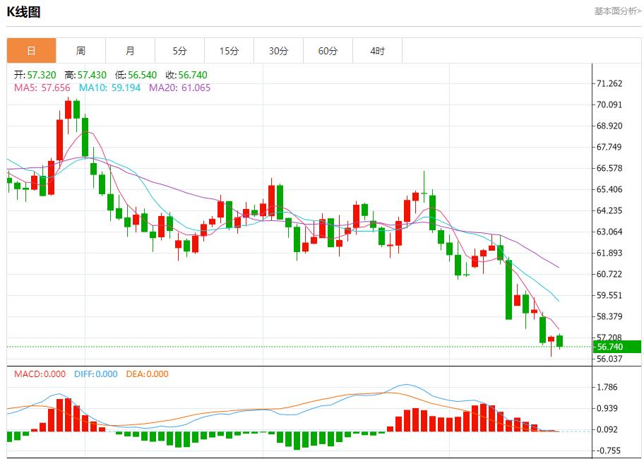 美联邦政府“停摆”持续,10月20日现货黄金、白银、原油、外汇短线走势分析(图5) 美联邦政府“停摆”持续,10月20日现货黄金、白银、原油、外汇短线走势分析(图5)