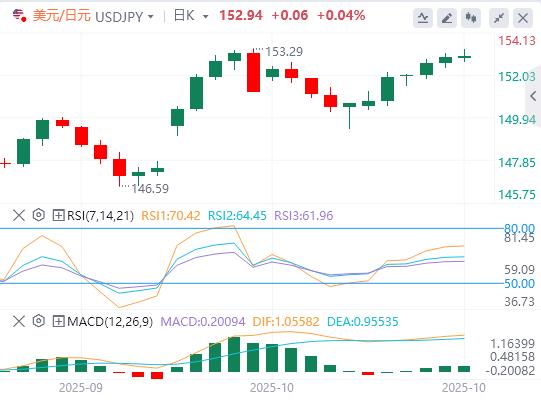 I mercati si calmano sull’ottimismo sull’accordo fy.xmxmxm.cnmerciale USA-Cina(图3)