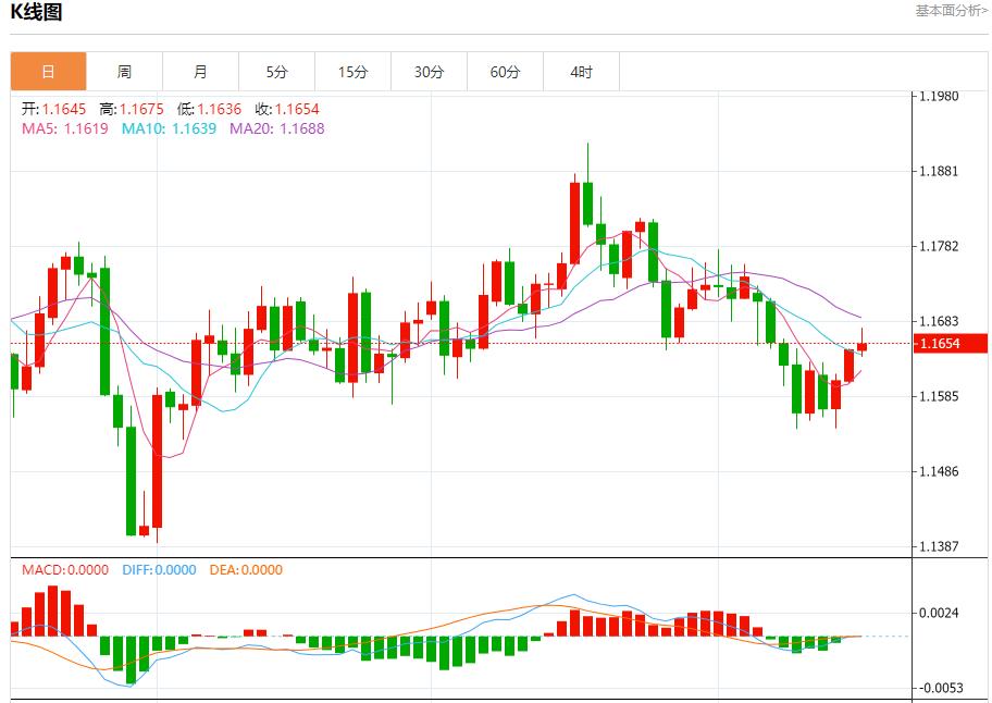 美联储理事沃勒主张渐进式降息，10月16日现货黄金、白银、原油、外汇短线走势分析(图1)