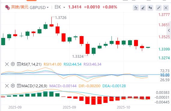 La Federal Reserve ha cautamente lasciato intendere che taglierà ulteriormente i tassi di interesse quest’anno e l’indice del dollaro USA ha continuato a salire.(图3)