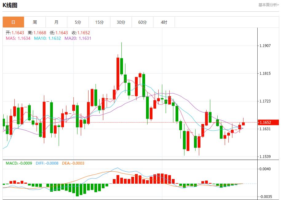 美债市场多重利好汇集，10月28日现货黄金、白银、原油、外汇短线走势分析(图1)