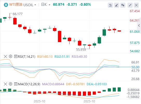 美元指数震荡下行，特朗普还未真正考虑连任第三任期(图5)