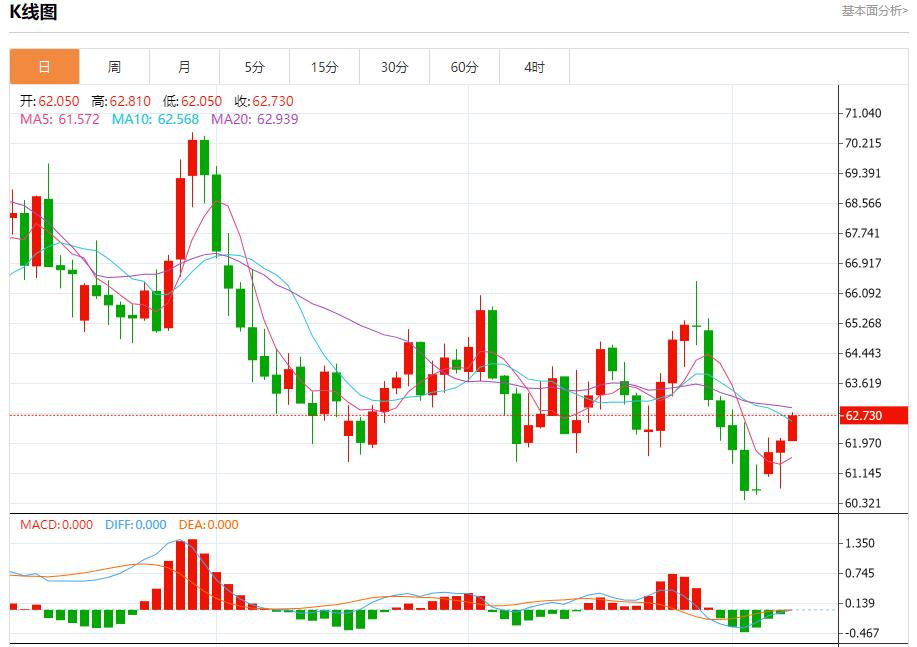 美国抵押贷款活动再次下滑,10月8日现货黄金、白银、原油、外汇短线走势分析(图5) 美国抵押贷款活动再次下滑,10月8日现货黄金、白银、原油、外汇短线走势分析(图5)