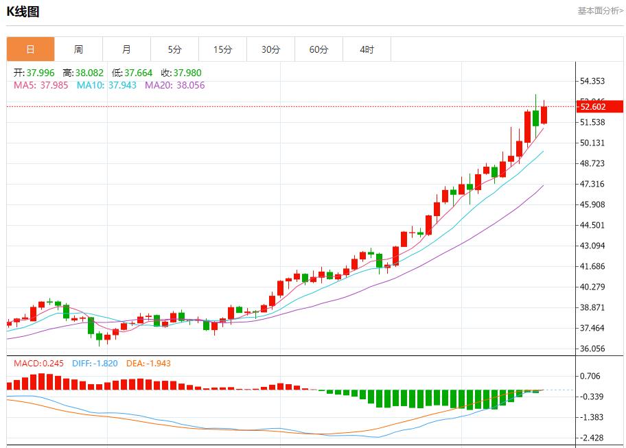 美银季度业绩亮眼，10月15日现货黄金、白银、原油、外汇短线走势分析(图4)