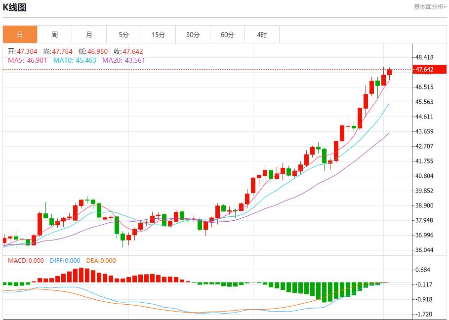 The next day when the government shutdown entered, the analysis of the short-term trend of spot gold, silver, crude oil and foreign exchange on October 2(图4)