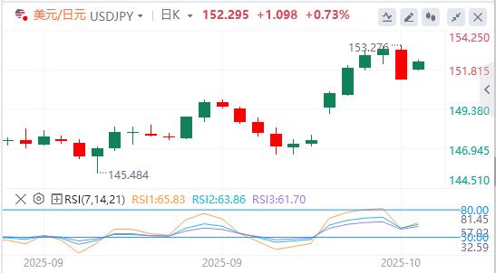 特朗普再次征收关税威胁打压美元，黄金再破纪录高点(图3)