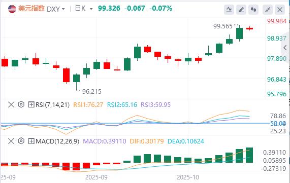 La struttura tecnica dellEuropa e degli Stati Uniti è diventata ribassista e il prezzo lungo del taglio dei tassi di interesse della Fed è stato esaurito!(图1)