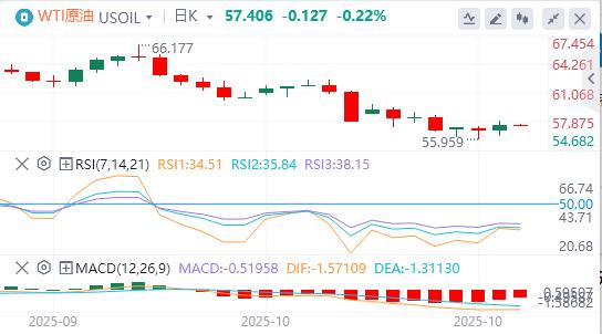 美元指数创六日新高，黄金遭多年来最大单日跌幅(图5)