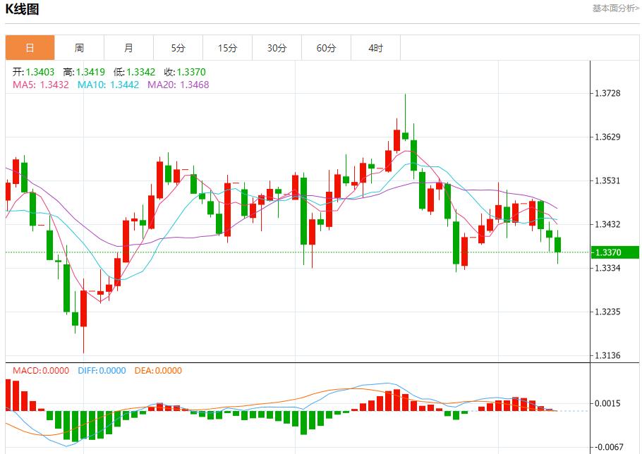 欧洲央行陷入观望迷局，10月9日现货黄金、白银、原油、外汇短线走势分析(图2)