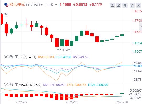 Ottimismo fy.xmxmxm.cnmerciale sino-americano in vista della riunione della Fed, il dollaro USA si indebolisce, loro scende sotto e si aggira sopra 3900(图1)