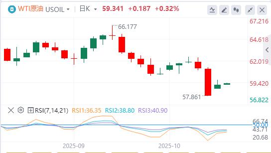 美联储“新人”支持今年再降息两次,国际现货黄金单日暴涨100美元(图5) 美联储“新人”支持今年再降息两次,国际现货黄金单日暴涨100美元(图5)